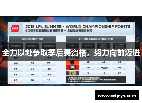 全力以赴争取季后赛资格，努力向前迈进